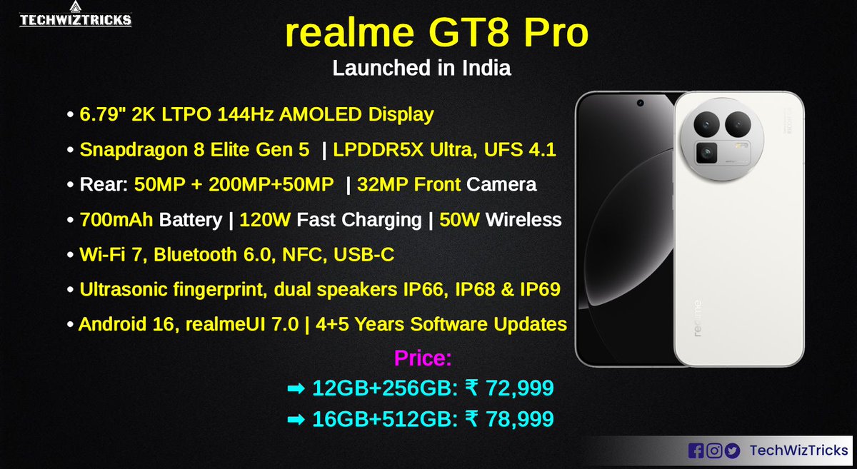 Techwiztricks's tweet photo. realme GT8 Pro Launched in India 🇮🇳

#BestRacingPhone #RaceYourOwnWay #ExploreBeyondDefinition #realmeGT8Pro https://t.co/H7wbG1NYjd