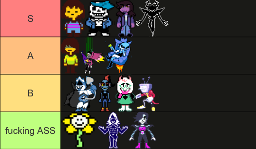 LazyNick5's tweet image. ut/dr characters ranked by battle iq (those who have shown some) (left = better right = worse)