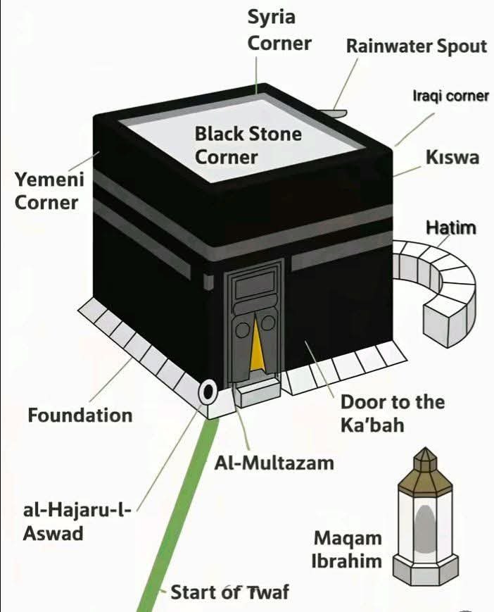 Every Corner of Kaaba 🥰❤️🕋