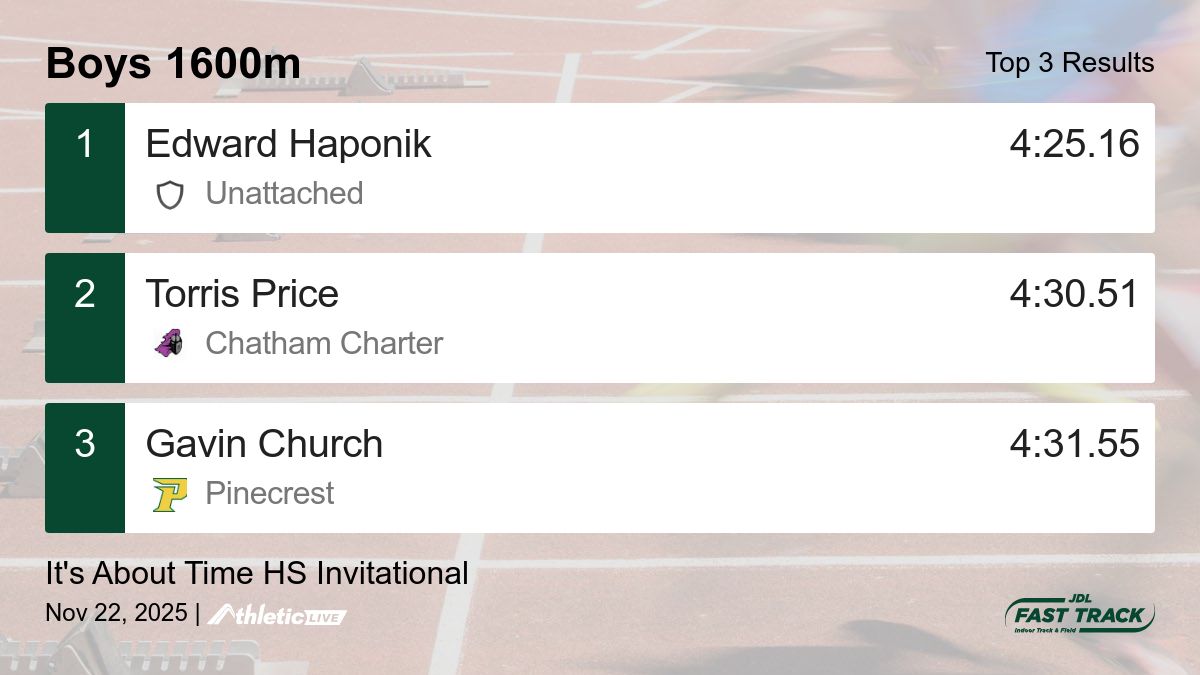 JDLFastTrack's tweet image. Full results for the Boys 1600m are available. jdl.anet.live/76np2f

It&apos;s About Time HS Invitational