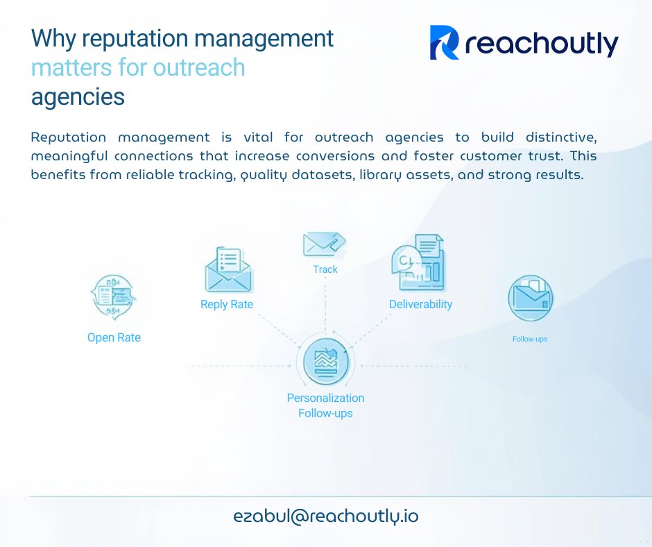 ezabulbary1's tweet image. In outreach, your reputation is your business.
Every email you send affects how clients, prospects, and inbox providers see you.
Agencies that ignore reputation eventually struggle with deliverability, trust, and retention

#OutreachAgency #ColdEmail #Deliverability #B2B #Sales