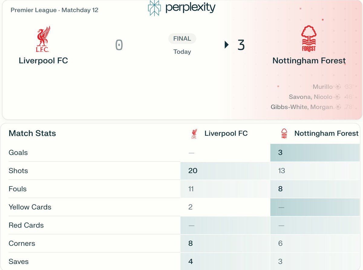 The Touchline | 𝐓 tweet media