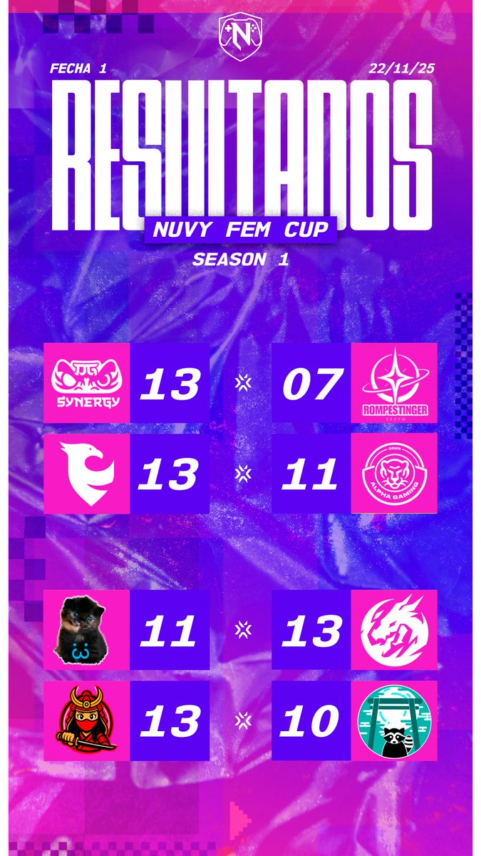 Resultados de ayer en la Nuvy Fem Cup 👀