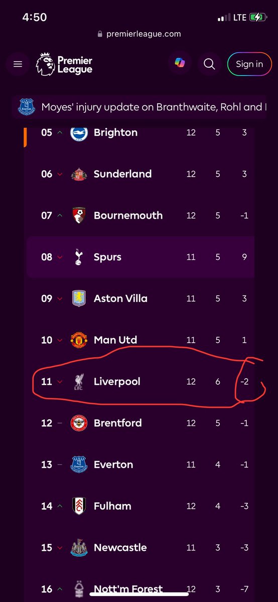 king_elorm's tweet image. ISAK = £180 M 

EKITIKE = £ 85 M

WIRTZ = £ 185 M

KERKEZ = £ 50 M

GOAL DIFFERENCE = -2