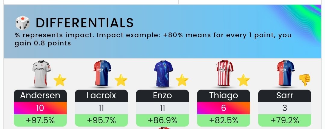 FPL_Economics's tweet image. Can&apos;t ask for much more than that! 🤩
