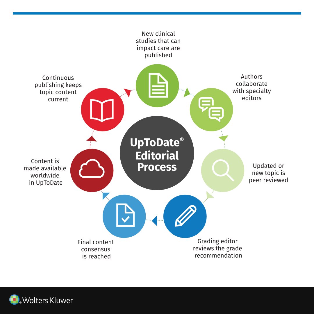 UpToDate's tweet photo. Trust matters in clinical decisions. Solutions like #UpToDate, backed by 7,600+ practicing experts, deliver evidence-based insights, care and drug recommendations and pathways with context for specific patient conditions. 

Download our eBook to learn more. https://t.co/ohfZawoJ5h
