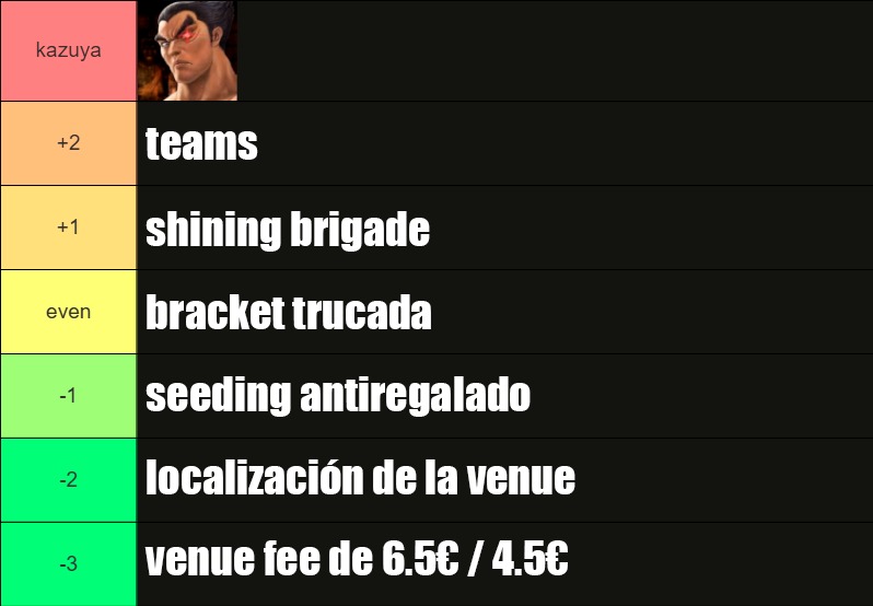 KAZUYA MU CHART 2025