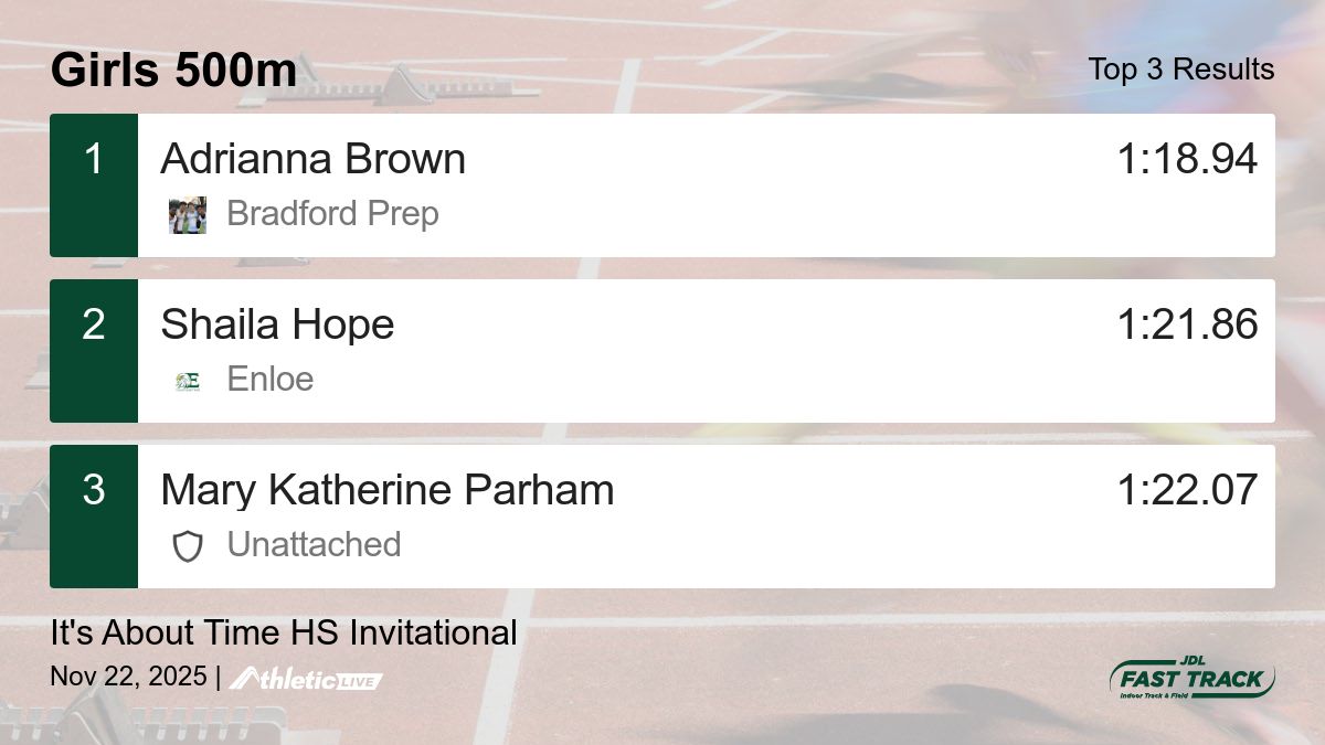 JDLFastTrack's tweet image. Full results for the Girls 500m are available. jdl.anet.live/x43xhc

It&apos;s About Time HS Invitational