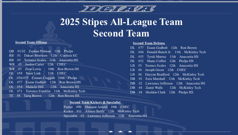 2025 DCIAA Stripes All-League Football Team <a href="/DciaaSports/">DCPS Athletics</a>