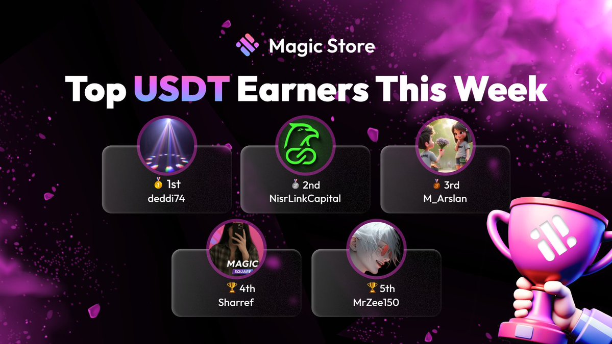 MagicStoreWeb3's tweet image. Turning good vibes into $USDT? Now that’s peak Magic. 💜

Big love to this week’s top magicians!

Who’s stepping up next? 👀
👉 buff.ly/MYtc773