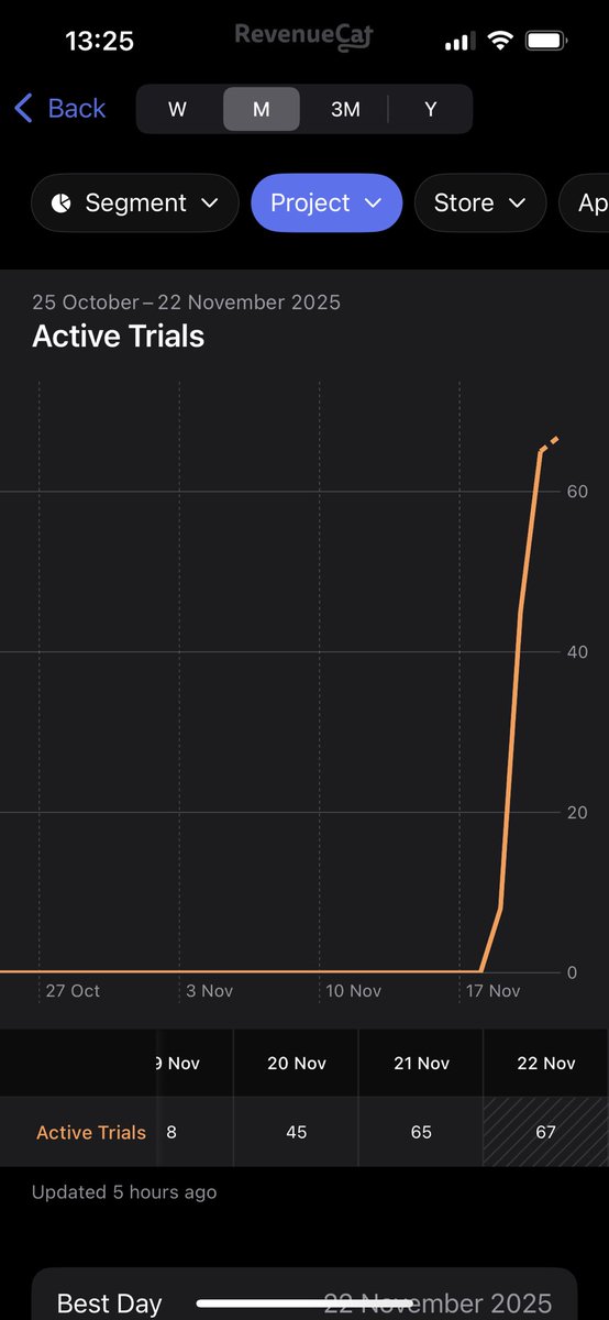 PushToProd tweet media