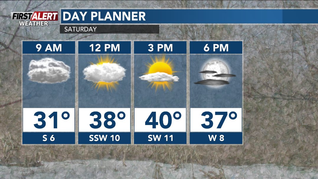 WSAWWeather's tweet image. #FirstAlertWeather: Clouds breaking for some sun to start the weekend, continued cool. The next big change weather-wise takes place during the first half of the new week, with some travel impacts possible. #wsawwx #wiwx

Forecast: wsaw.com/weather