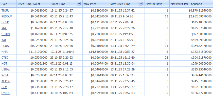 cryptopredict61's tweet image. What would be your net profit if you invested 1000? - for last month 
#CryptoAppreciation #CryptoAdvice