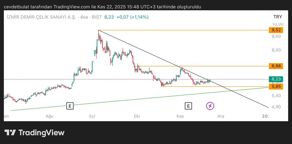 CevatAmca63's tweet image. #ızmdc