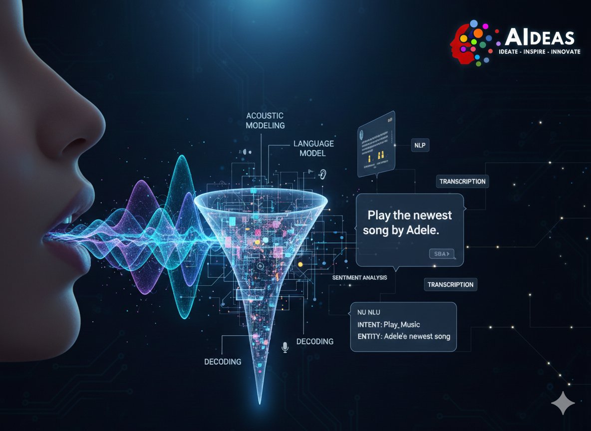 AIdeastech's tweet image. At AIdeas Tech Solutions, we build voice-driven systems that understand you, adapt to you, and empower your business.”
#VoiceRecognition #SpeechAI #ConversationalAI #AIInnovation #AIdeasTechSolutions #FutureOfInteraction #SmartAutomation #DigitalIntelligence #AIPowered