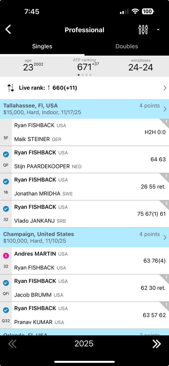 Ryan Fishback 📈💪🎾🔥👏