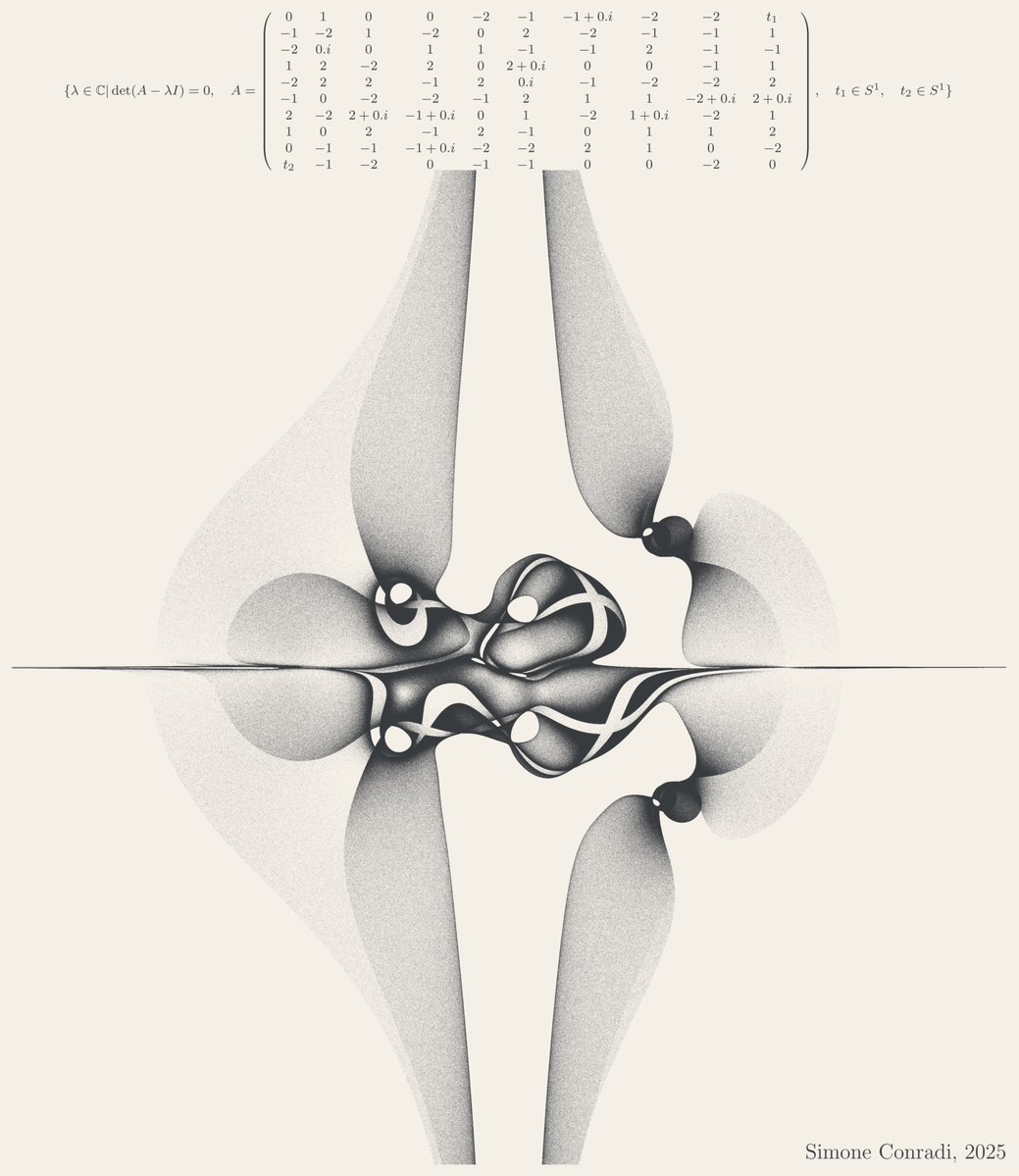 S_Conradi's tweet image. Made with #python #numpy #numba #matplotlib