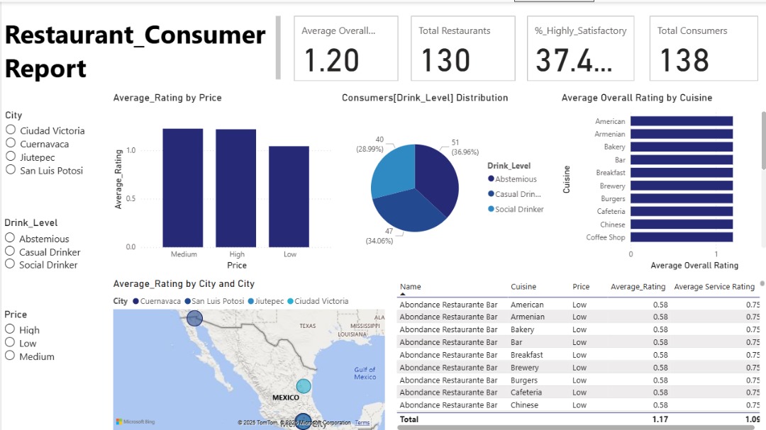 Af_shade's tweet image. @TDataImmersed @DabereNnamani @debby7650 @JudeRaji_ @simplyaryam @MSPowerBI #TDI #PowerBI #DataTransformation #PowerQuery #DataCleaning