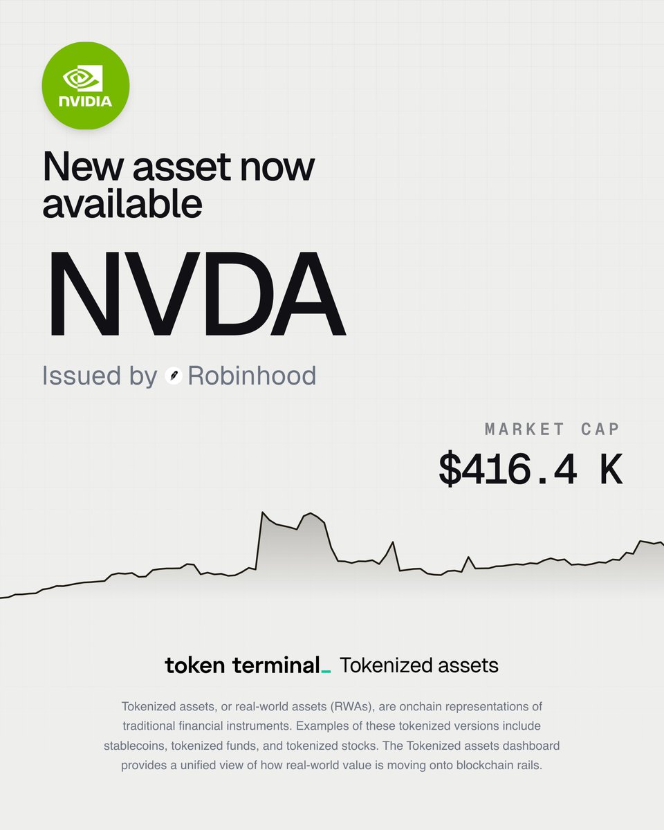 New tokenized NVDA asset available on Token Terminal, issued by Robinhood with market cap of $416.4K