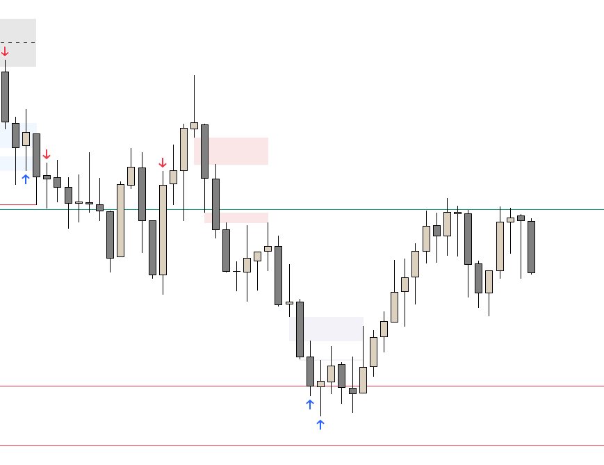 Most tried to take off their shorts at 5am lows, but what if I knew 7 would reverse it?
