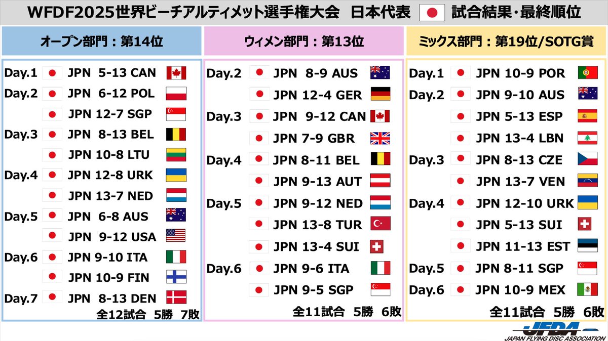 JFDA アルティメット日本代表【公式】 tweet media