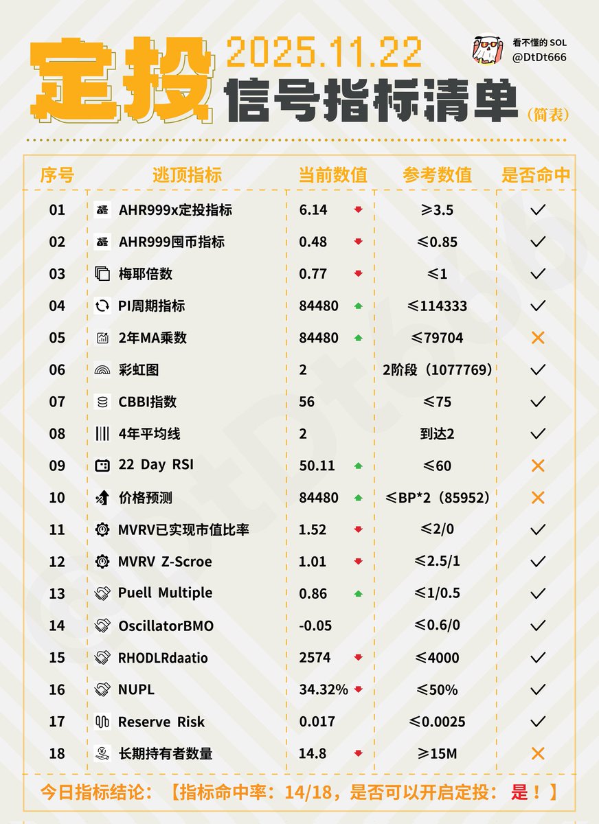 看不懂的SOL tweet media