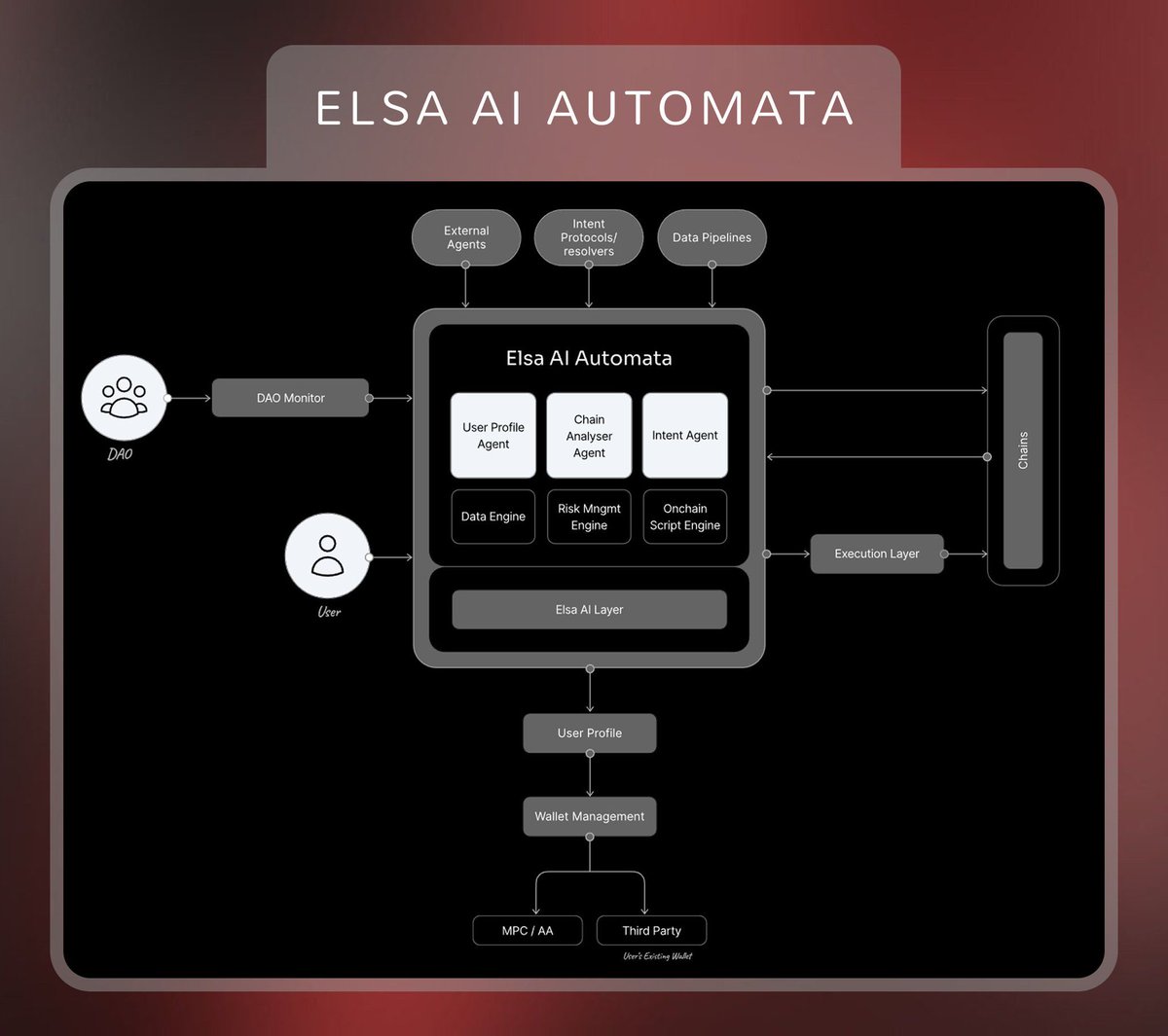 The Crypto GEMs tweet media