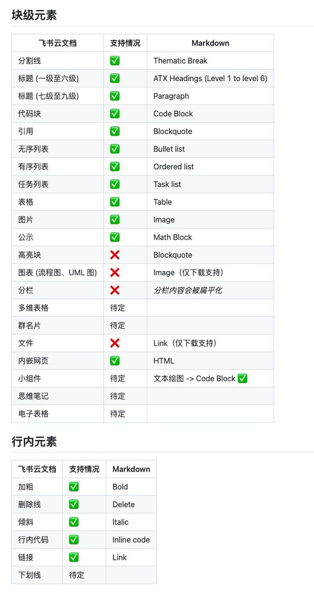 J'écris généralement beaucoup de documents sur Lark, et lorsque je souhaite les exporter vers mon ordinateur ou les tran