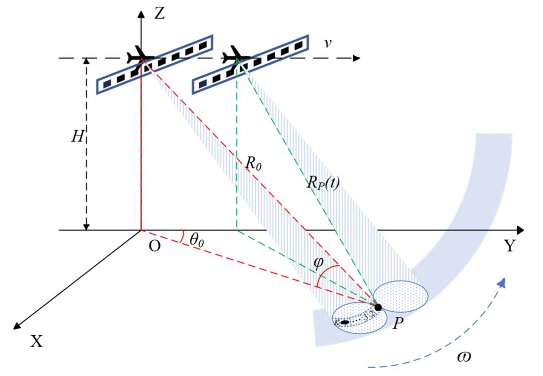 RemoteSens_MDPI's tweet image. 👉👉 Airborne Multi-Channel Forward-Looking #Radar Super- #Resolution #Imaging Using Improved Fast Iterative Interpolated #Beamforming #Algorithm

✍️ Ke Liu et al.
🔗 brnw.ch/21wXJfQ