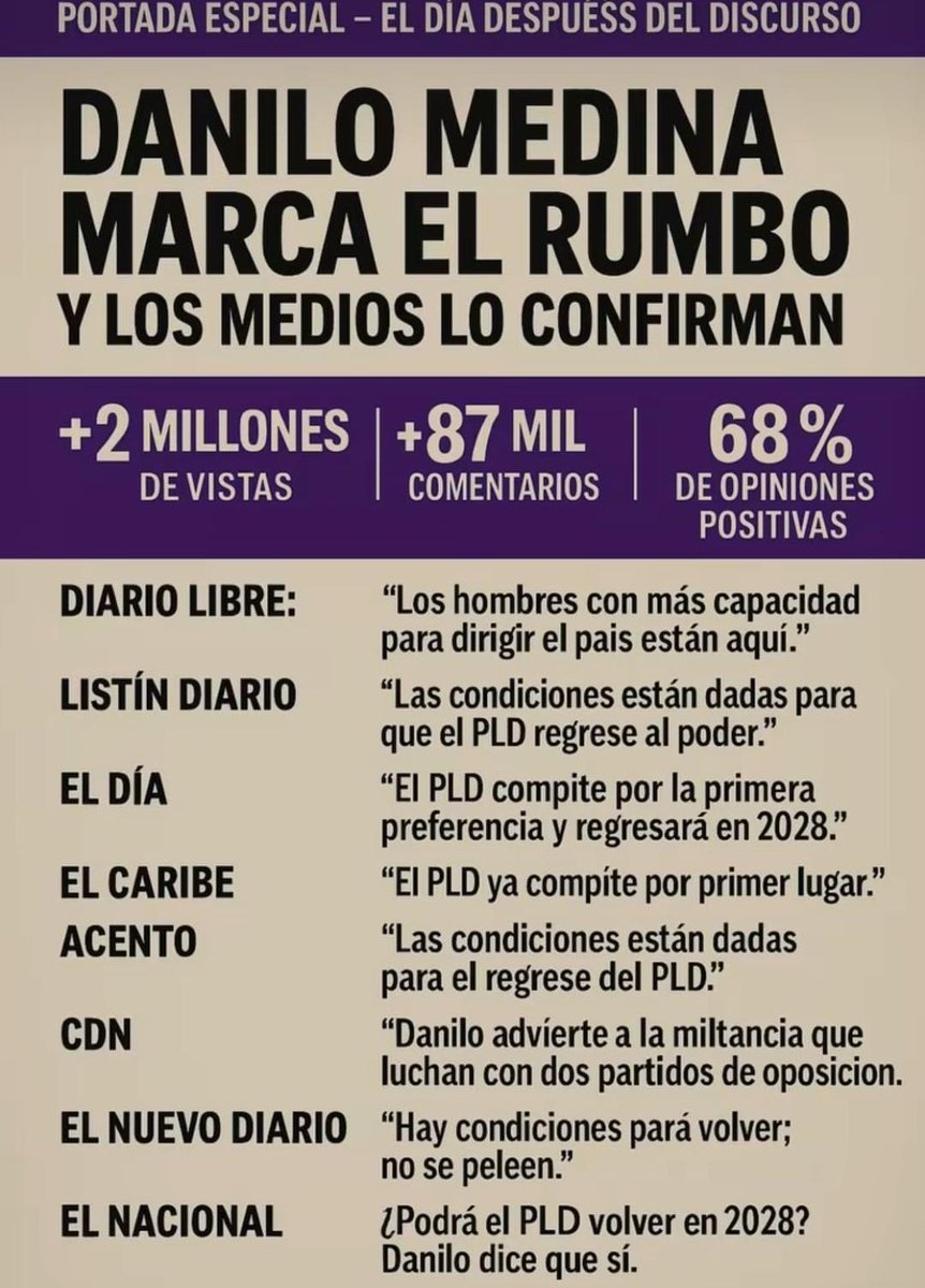 JESULINAMPARO's tweet image. El impacto del PLD y su presidente Danilo Medina, cautiva la atención del pueblo dominicano. Los dominicanos no miran lo que no aman. El Partido de Bosch, sigue siendo el número uno (1) en el corazón del pueblo ⭐🇩🇴⭐

#ConelPLDSeViviaMejor⭐🇩🇴⭐