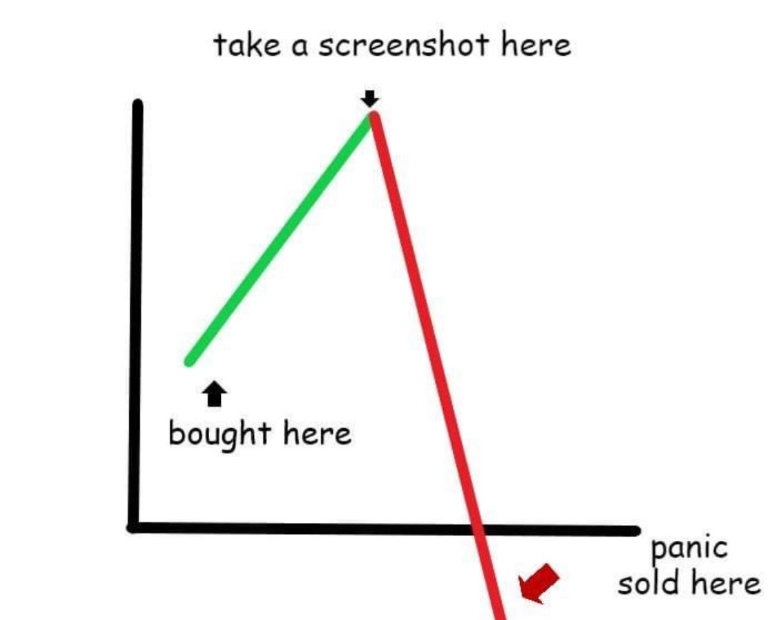 tribaltradez's tweet image. Tribal Trades Trading System = See Profit/Take Profit #protectthetrade