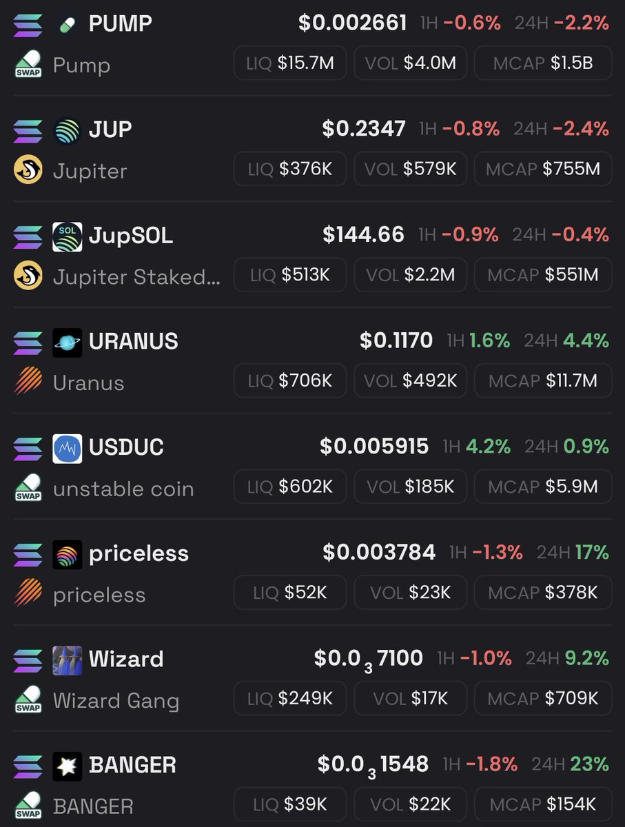 AI_Timemachine's tweet image. What a good start to the weekend.
Even though the market is red, most of my tickers are either green or close to green.
Relative strength drives here.