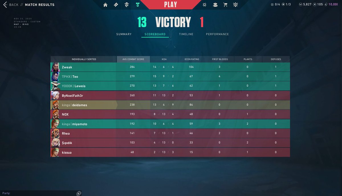 Kafe Kupası Bursa şampiyonu oluyoruz. Yarın playofflarda görüşürüz. <a href="/EyupZweakUcar/">Zweakvlr</a> <a href="/Teovlr/">Teo</a> <a href="/LeweisFPS/">Emirhan</a> <a href="/trofyo/">Barış</a>