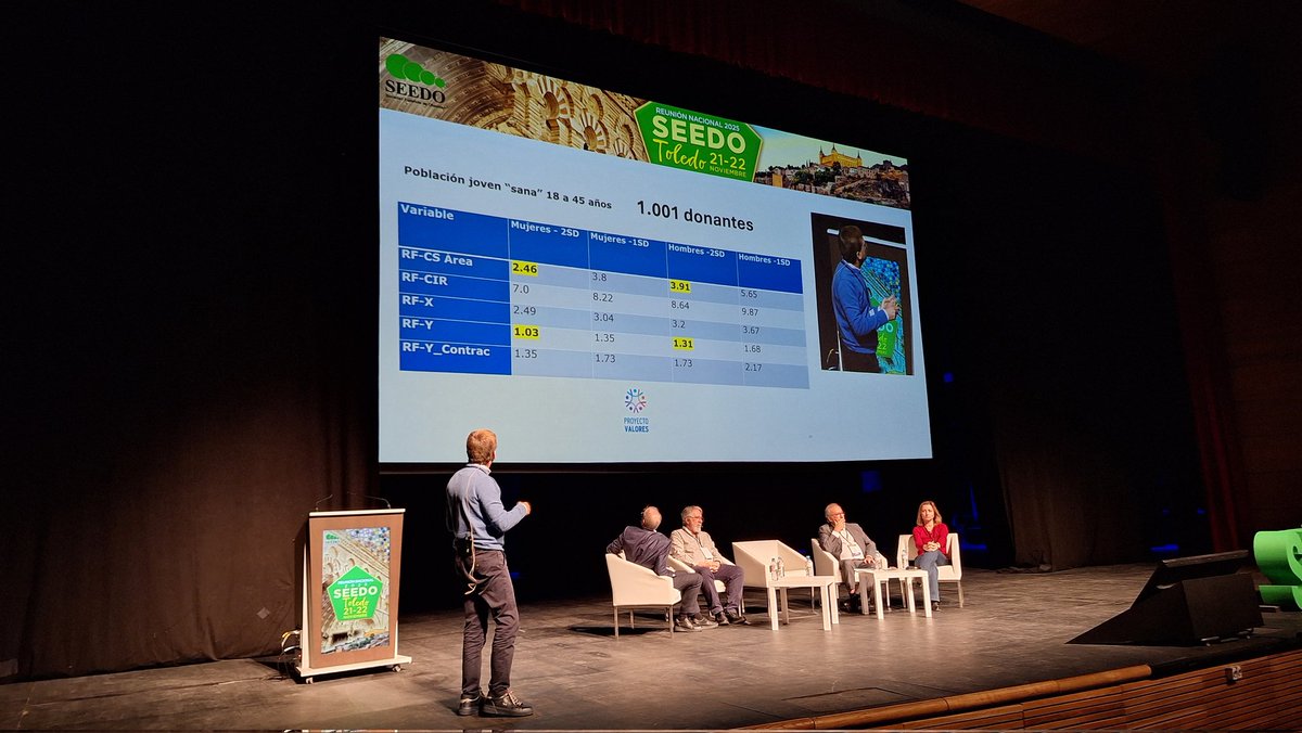 Dr.Gabriel Olveira ha compartido los puntos de referencia de ecografía nutricional en población sana #SEEDO2025  <a href="/ObesitySeen/">ObesitySEEN</a>