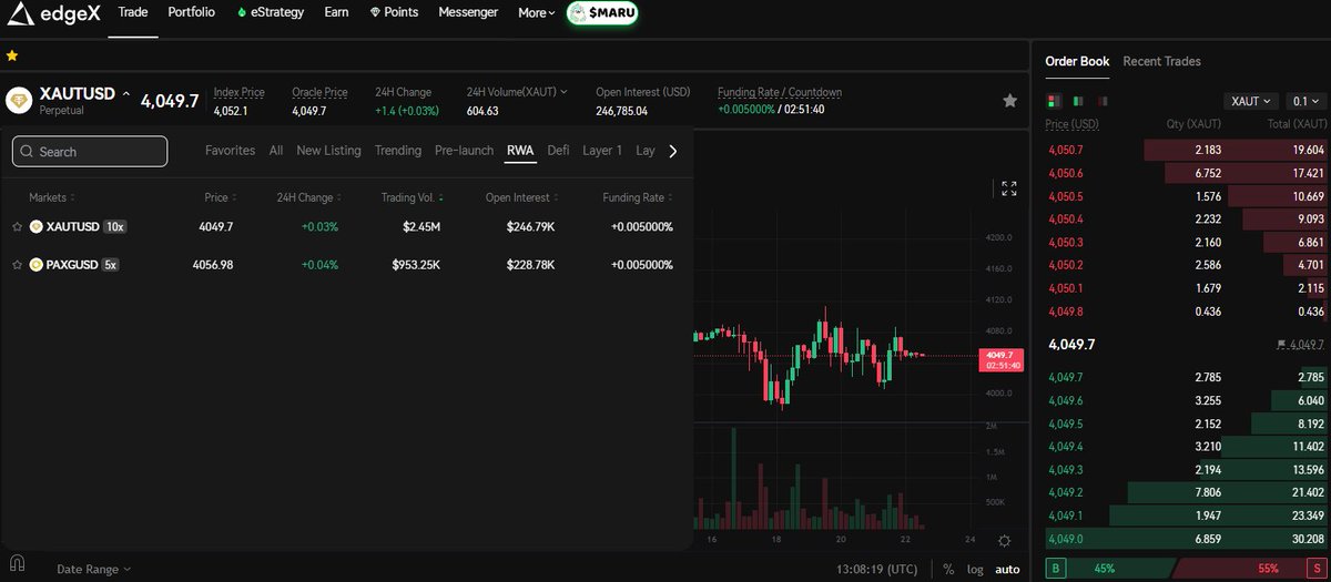 grape_growth's tweet image. 2025년 말까지 @edgeX_exchange  계속 보다 보니까, 이제 크립토로만 배팅하는 시대는 끝난 거 아니냐 는 생각까지 들었다..
그런데 마침  edgeX에서  RWA perp 을 지원한다는것도 발견! 
비트 랑 이더 말고도 금, 인덱스, 나중엔 주식채권까지 실물 기반 자산에 레버리지를 걸 수 있는 구조로!!…