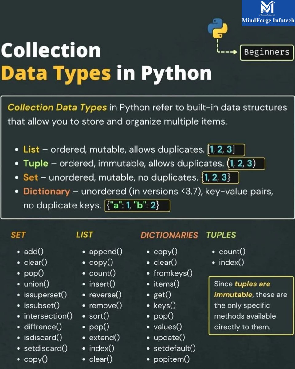 MindForge121's tweet image. Learning Python becomes easy when your basics are strong! 💡
From Collection Data Types to powerful concepts like List Slicing, every step builds your confidence as a future developer.
Start your Python journey with MindForge Infotech and upgrade your coding game! 🚀🐍
#KeepLearn