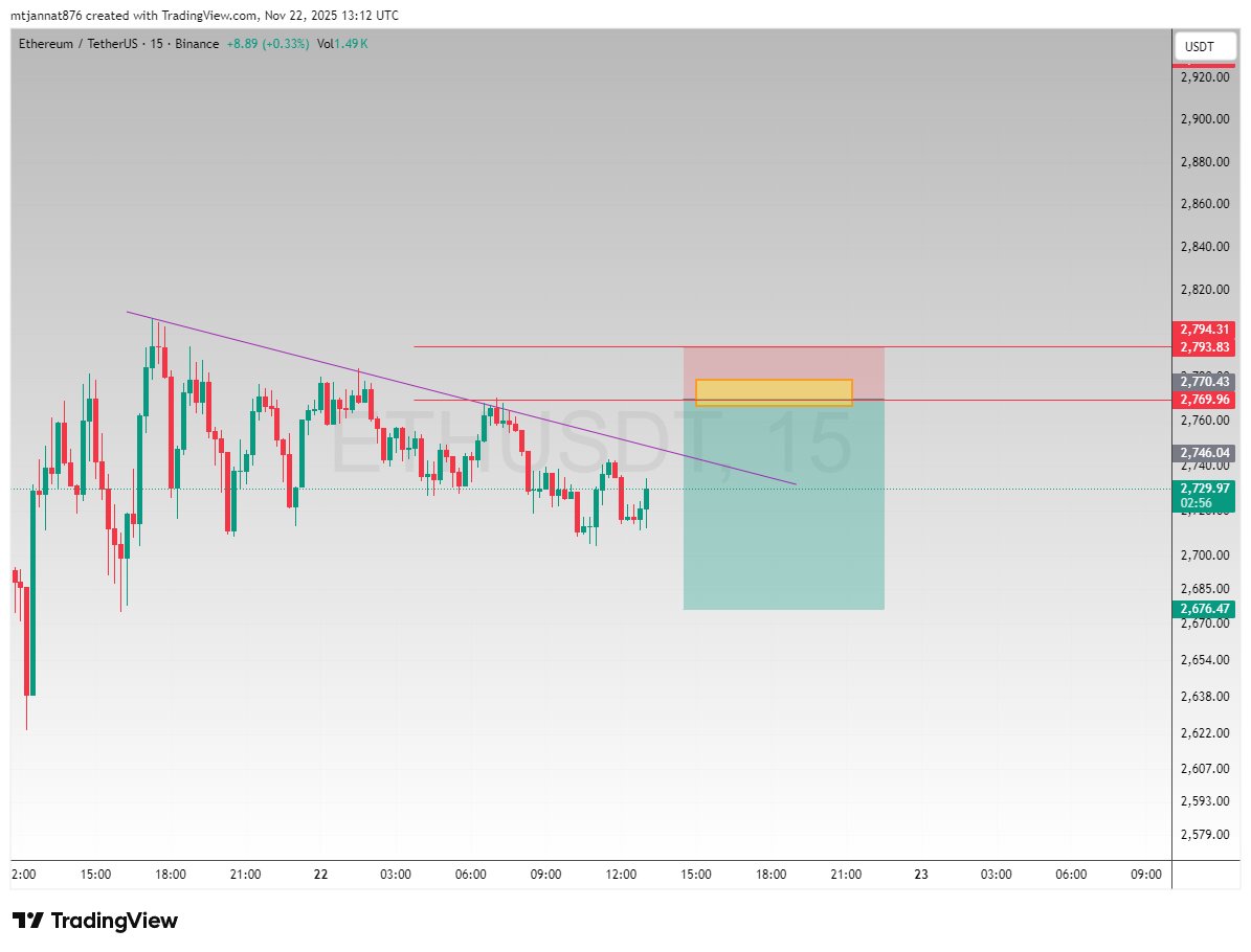 mt_jannat79207's tweet photo. $ETH LTF short to fill HTF long 🧐🧐
#ETHUSDT #BTC #ETH #trending #coinupdate #HODL #Crypto https://t.co/BeIEUjKAKY