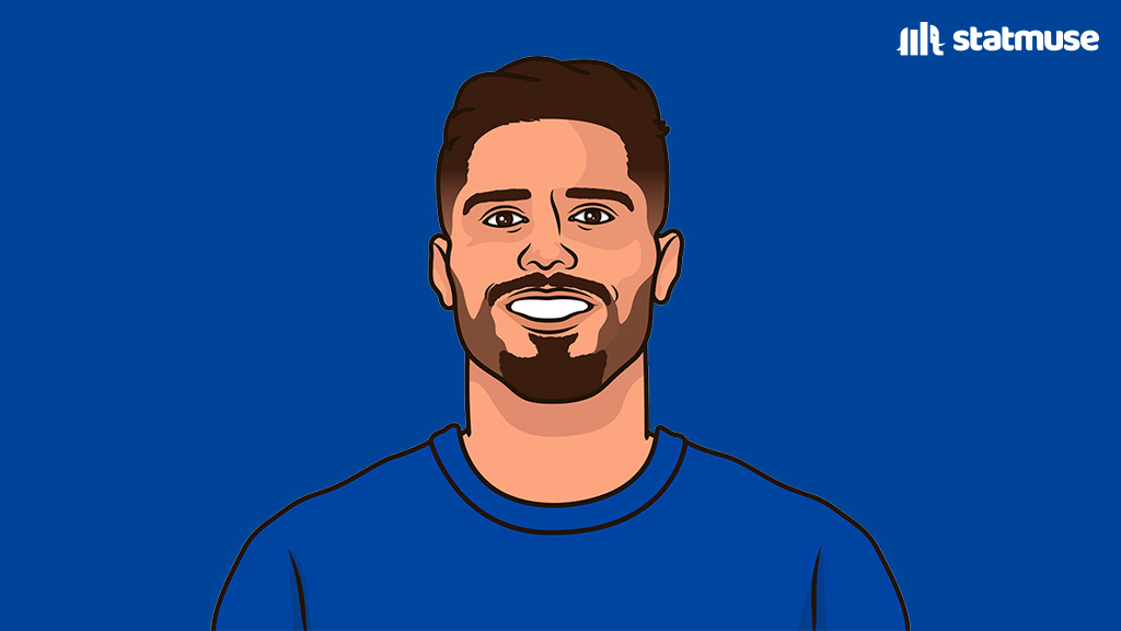 statmusefc's tweet image. Pedro Neto has scored 30 goals for club and country.