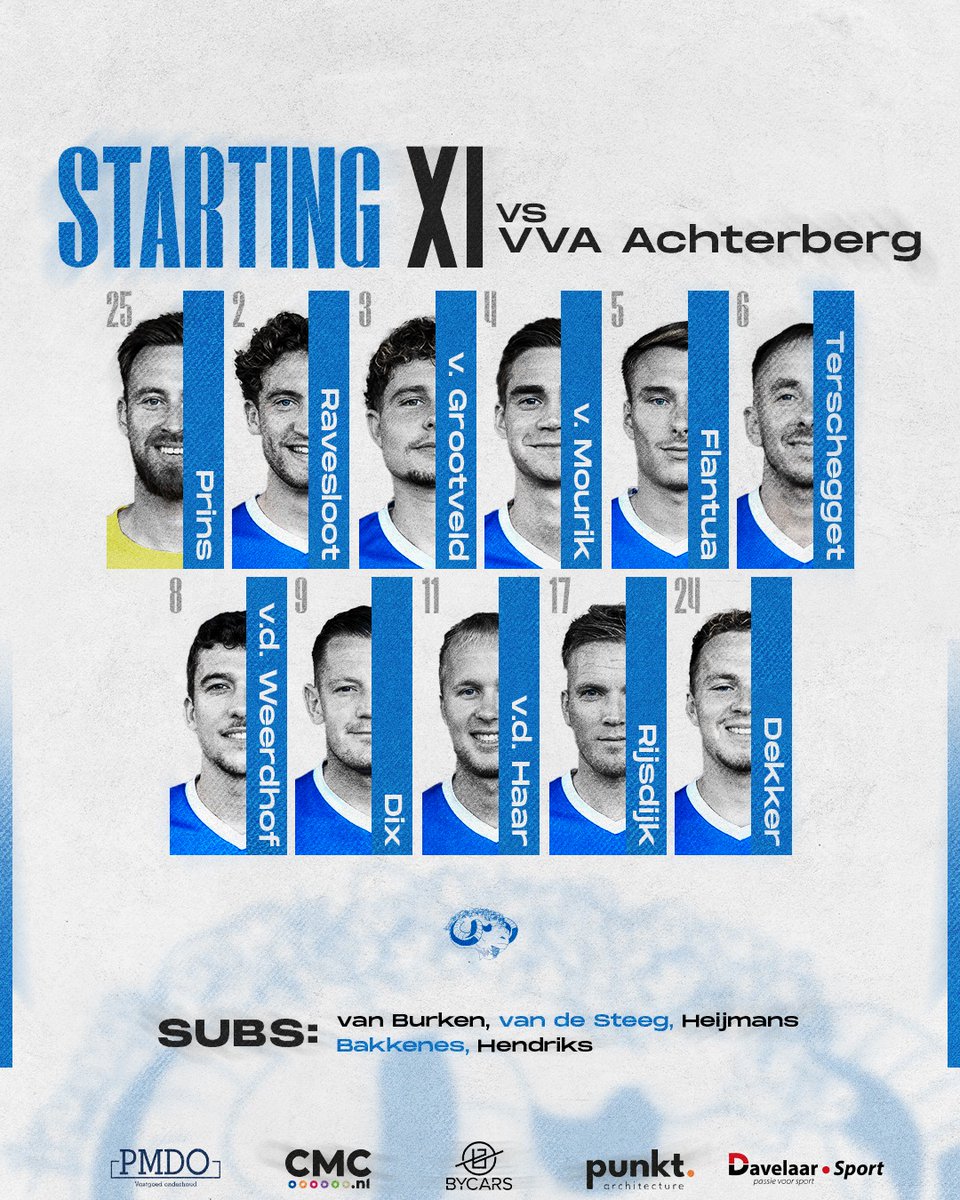 De opstelling