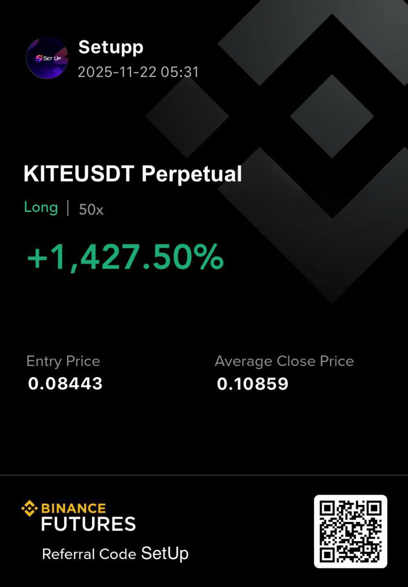Bitcashcryptosi's tweet image. $KITE Going As Analyzed
 
+1,427.50%

All Take Profits Achieved ✅
 
Massive Congrats To All Subscribers🎉
