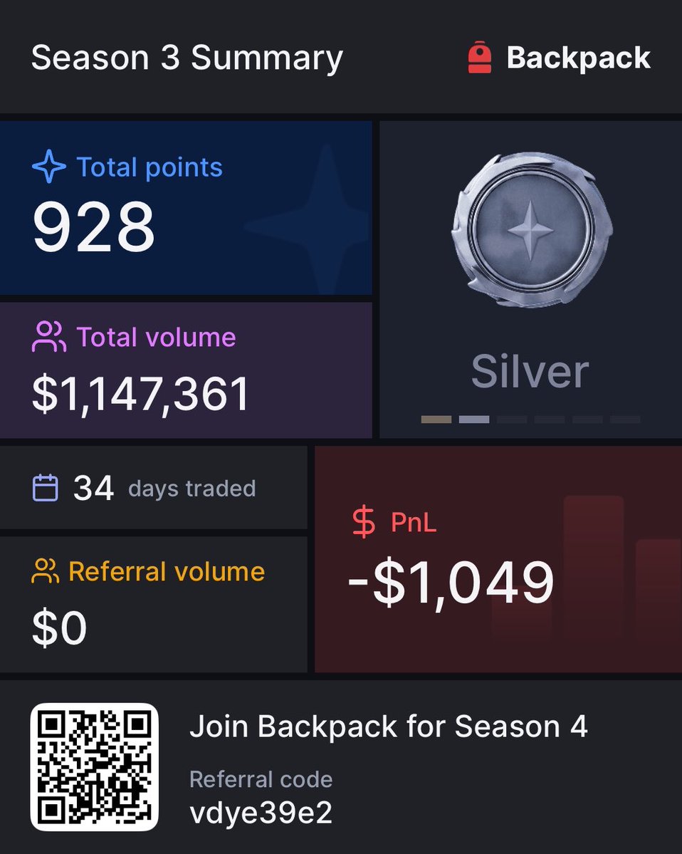 Ragd3f's tweet image. S3 done ⁦@Backpack_ES⁩