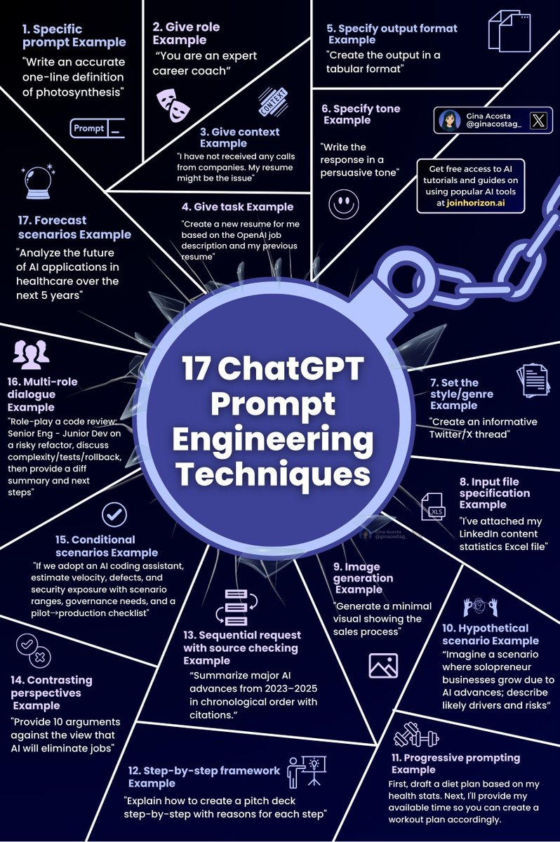 ingliguori's tweet image. Prompt engineering is now a critical skill for getting the best results from ChatGPT.
These 17 techniques — roles, context, structure, scenarios, frameworks and more — can transform the quality of outputs.

Credit: @ginacostag_
#AI #ChatGPT #PromptEngineering #Productivity