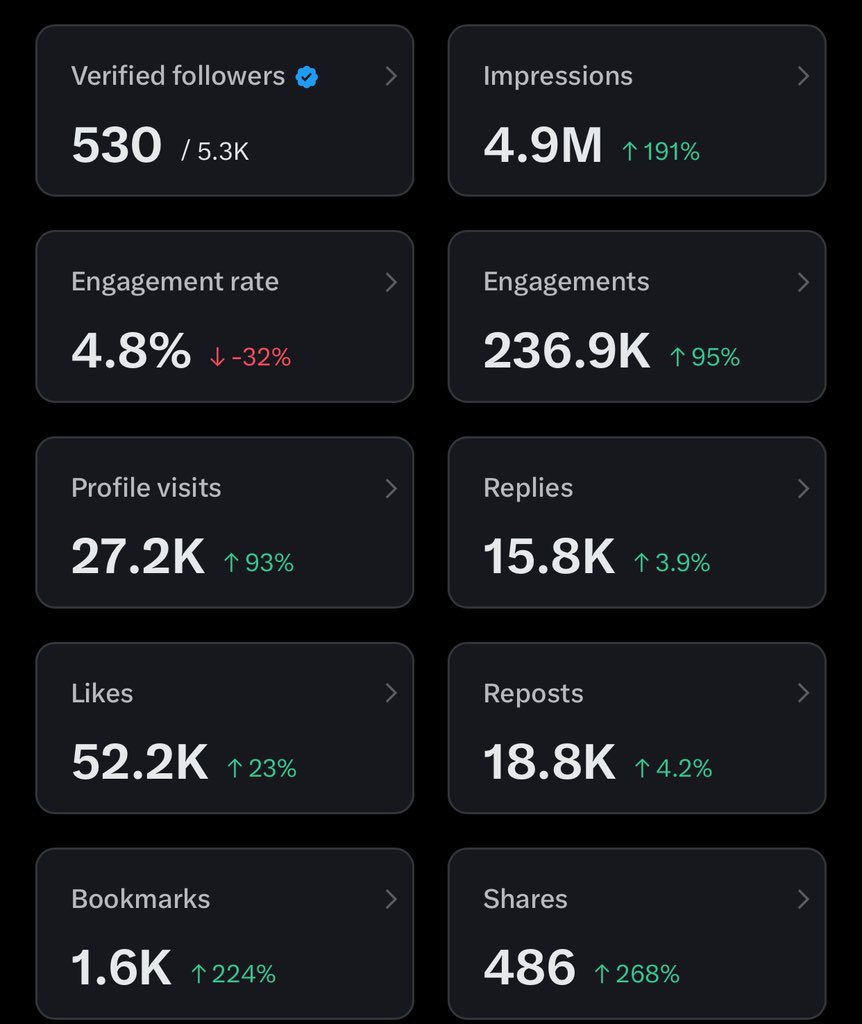 Fancyfoodmart's tweet image. Be like this is achievable today o

Please help me quote with anything from your gallery 

5M impressions is the goal🥰

Thank you 🙏
