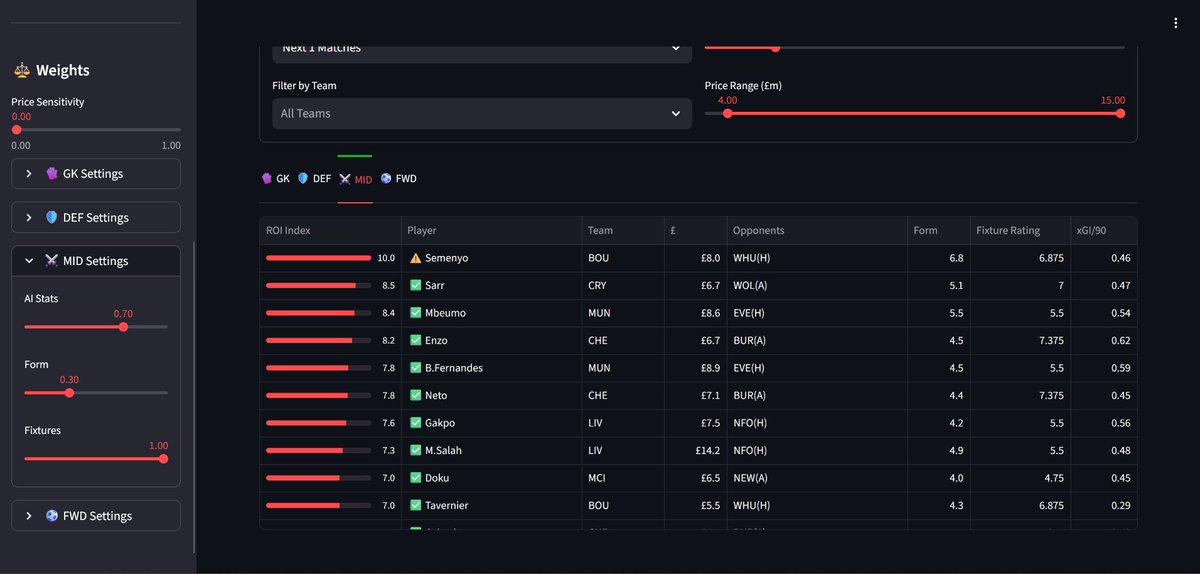 onetouchfutball's tweet image. Best way to use it for midfielders is probably 70% AI - 30% form, and 100% fixtures.

Form is overrated. Let AI pick the best player based on underlying stats and fixtures.

#FPL #FPLTips