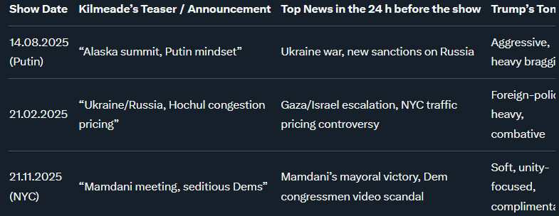 unshared's tweet image. In short, a proper pre-analysis of an upcoming interview helps you gauge which topics will likely come up, assess tone bias, and prepare your expectations (or fair prices) before the conversation even start
