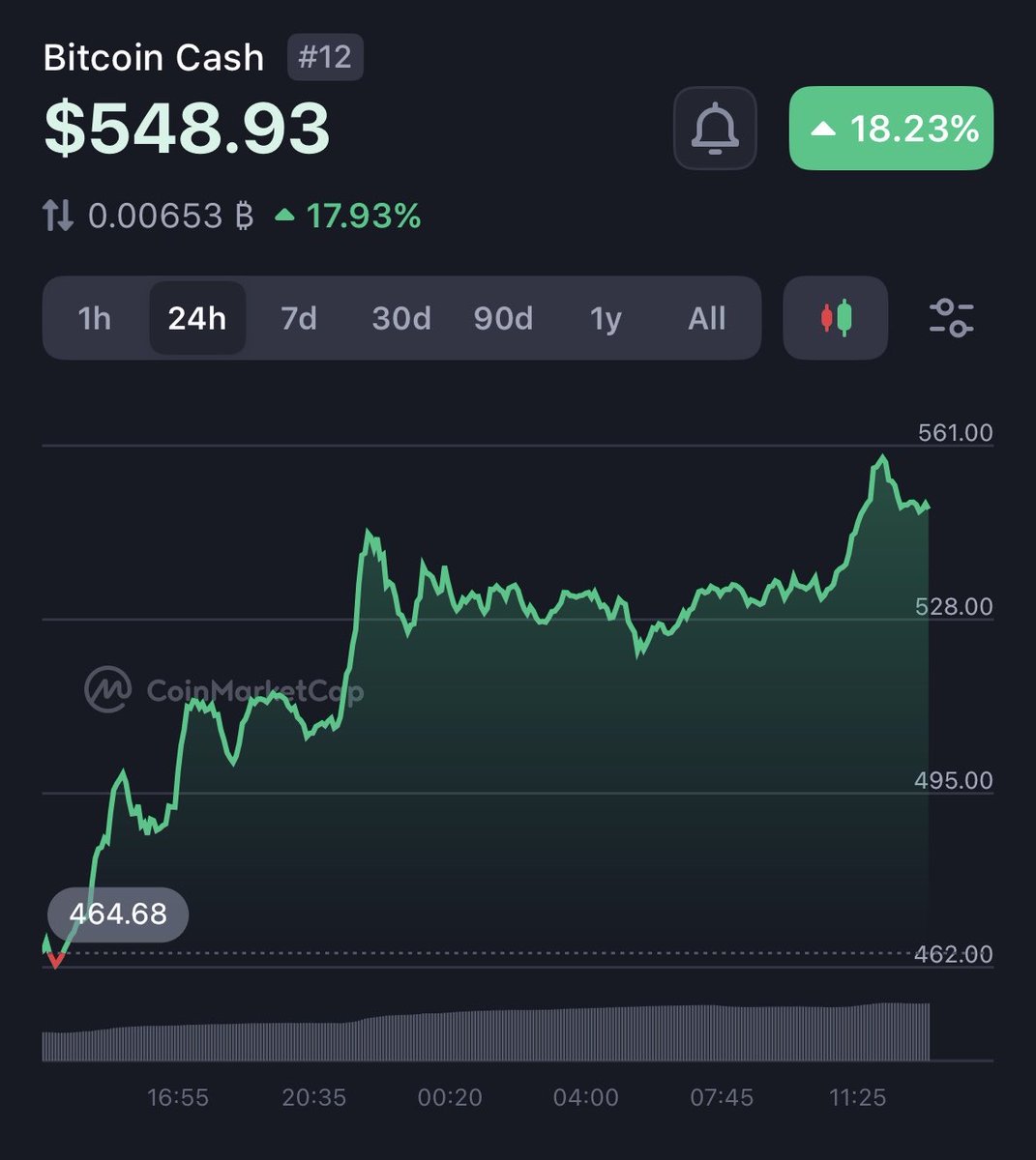 0xSammy's tweet image. What part of the cycle is this?