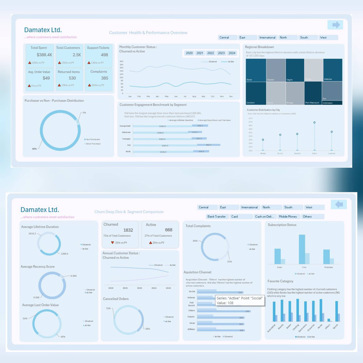 <a href="/Tech_babby/">Tech_baby</a> As a data analyst, I’ve made impactful contributions across finance, e-commerce, and logistics where applied technical and soft skills to solve real business problems. My key projects includes
Sales &amp; Revenue Optimization
Customer Churn Analysis
Inventory Management System etc.