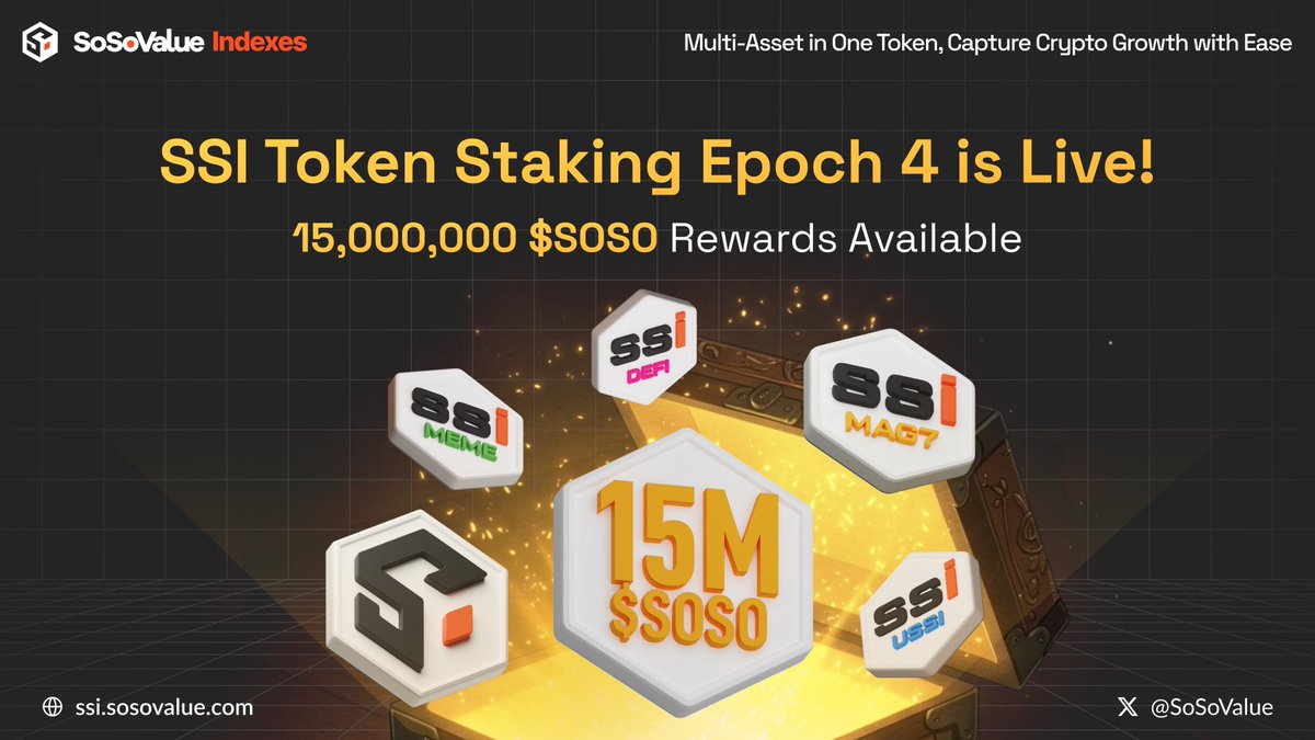 SoSoValue's tweet image. 🚀 SSI Staking Epoch 4 is LIVE!
🎁 Rewards: 15,000,000 $SOSO
📅 Nov 22, 2025 → May 21, 2026 (180 days)

✨What&apos;s New in Epoch4:
Additional rewards by depositing sMAG7.ssi in SoDEX VAULT.

Buy &amp;amp; Stake SSI: ssi.sosovalue.com
SoDEX VAULT:  sodex.com/vault
Check your…