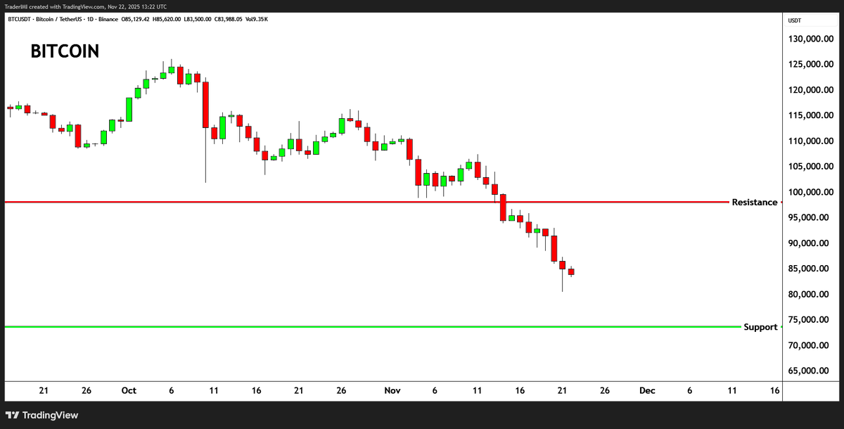 IMI - Pro Traders Lounge tweet media