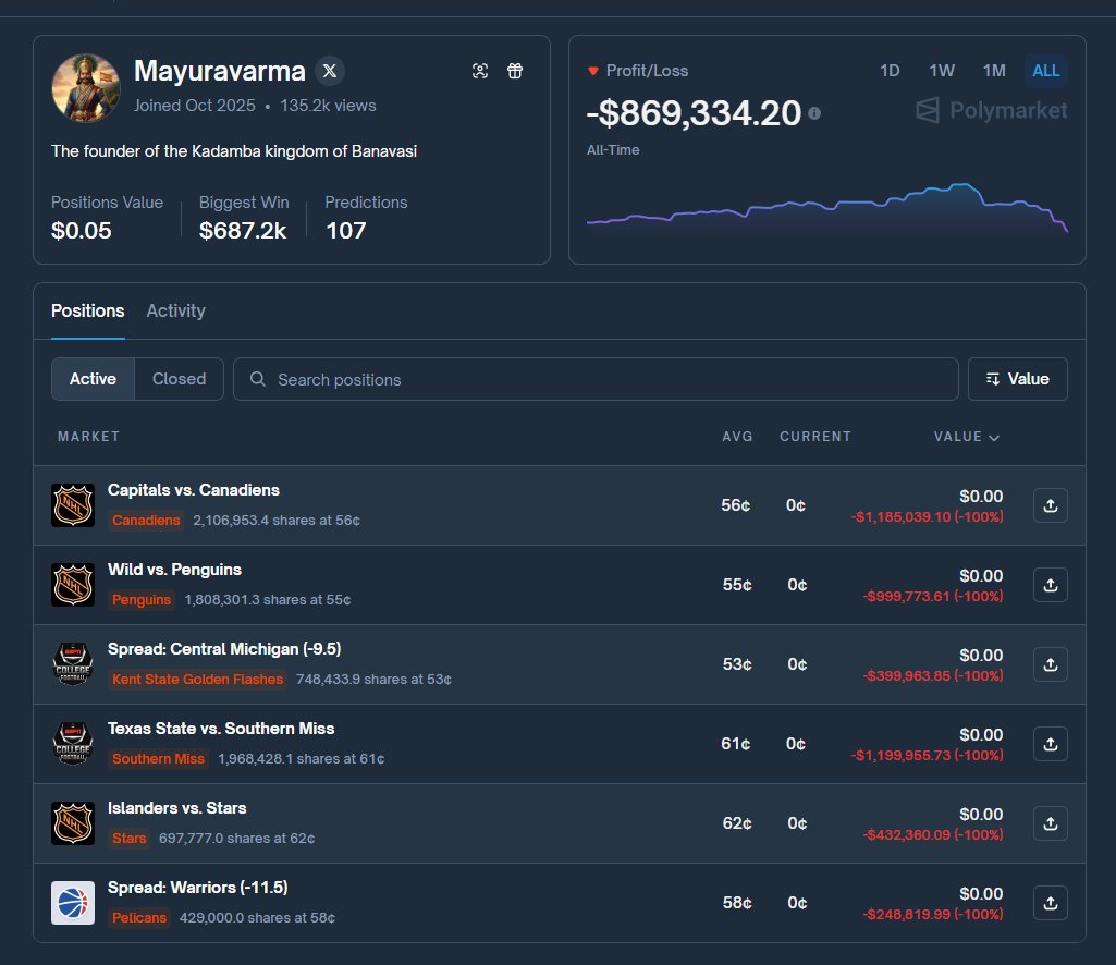 RicardoBitget's tweet image. Update：Mayuravarma 今天早上又充值了 100w u，梭哈了战绩 7-2 的 NHL 企鹅队，结果爆冷输给了战绩 4-5 的狂野队。。。